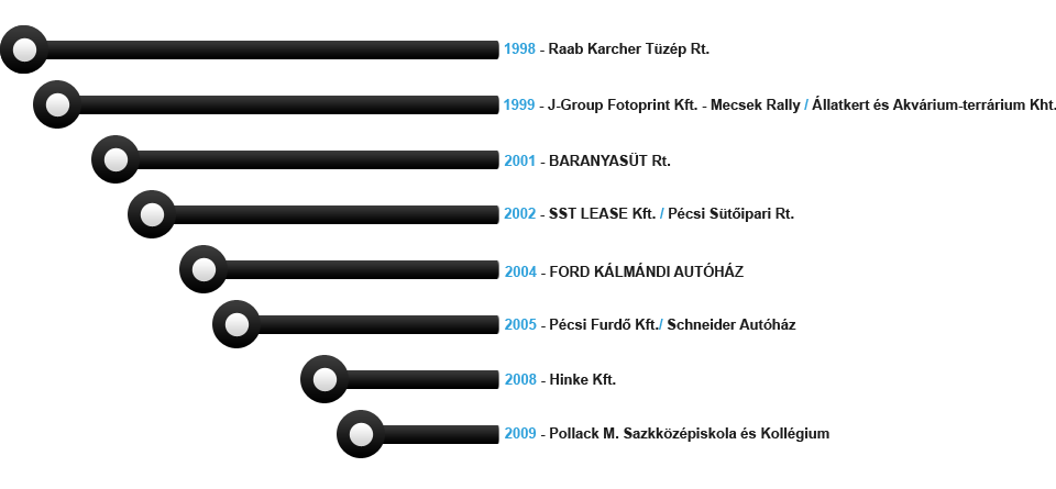 InfoGraphics Referenzen